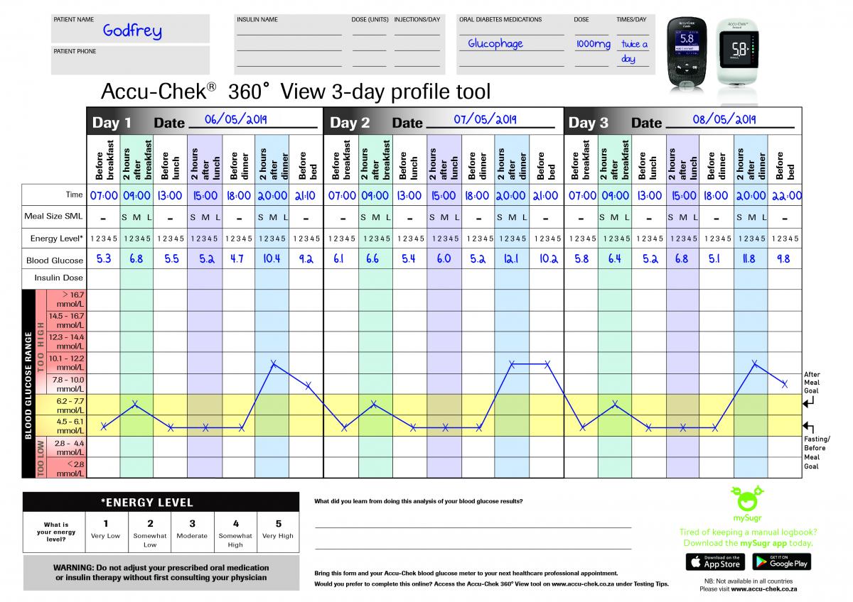 Accu Chek Instant Reading Chart Best Picture Of Chart Anyimage Org accu-chek-instant-reading-chart-best-picture-of-chart-anyimage-org